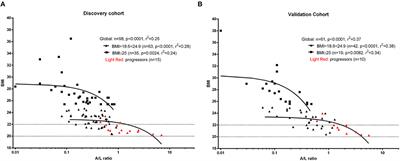 The PREdictor of MAlnutrition in Systemic Sclerosis (PREMASS) Score: A Combined Index to Predict 12 Months Onset of Malnutrition in Systemic Sclerosis